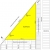 Wabash Avenue Melvindale, MI 48122