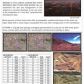 7310 SOARING HEIGHTS AVE, Las Vegas, NV 89110 ID:343222