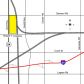 1300 N. Dort Highway, Flint, MI 48556 ID:38332