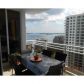 901 BRICKELL KEY BL # 2803, Miami, FL 33131 ID:6481028