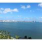 770 CLAUGHTON ISLAND DR # 1403, Miami, FL 33131 ID:8325845